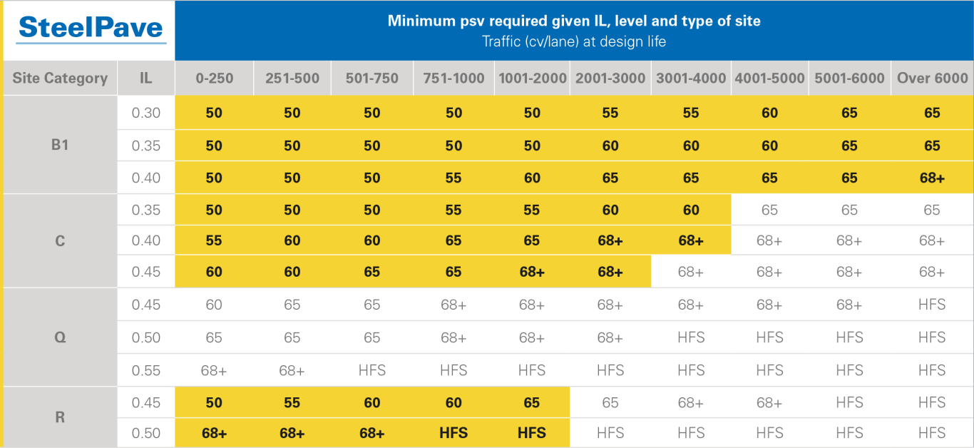 SteelPave product usage chart