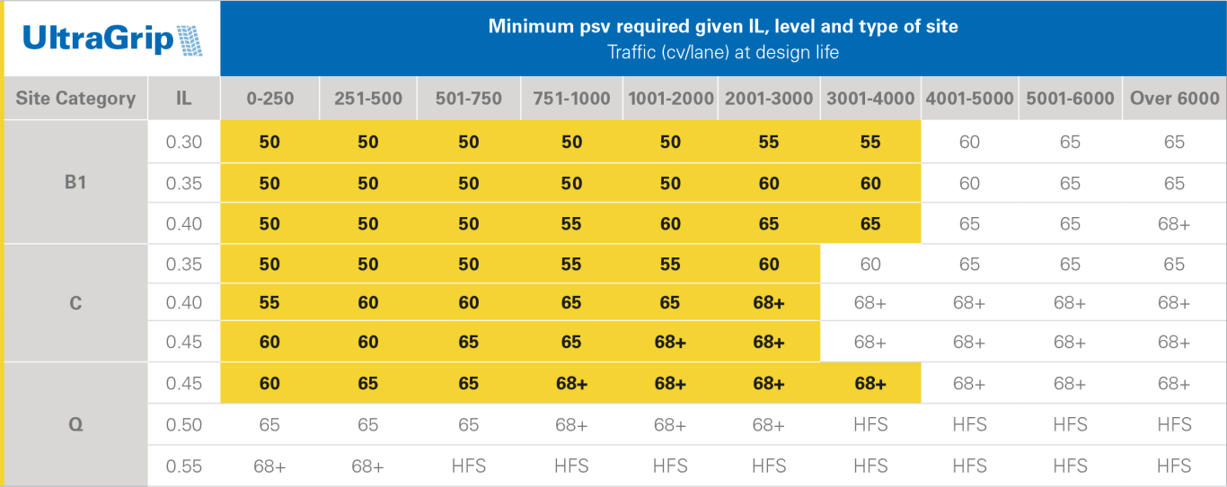 UltraGrip product usage chart